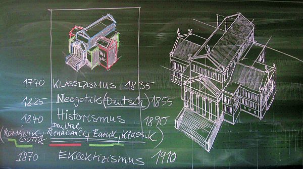 Stilkunde Zeichnen 19 Jh 1